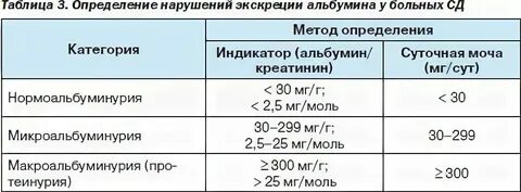 Альбумин креатинин в разовой порции