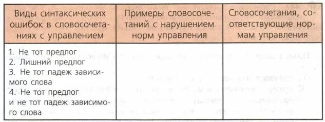 Выберите словосочетание с ошибкой