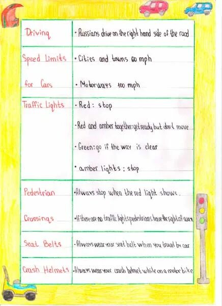 House rules 6 класс. Drop rule правило. Driving rules. The past queen. Read the text true false.