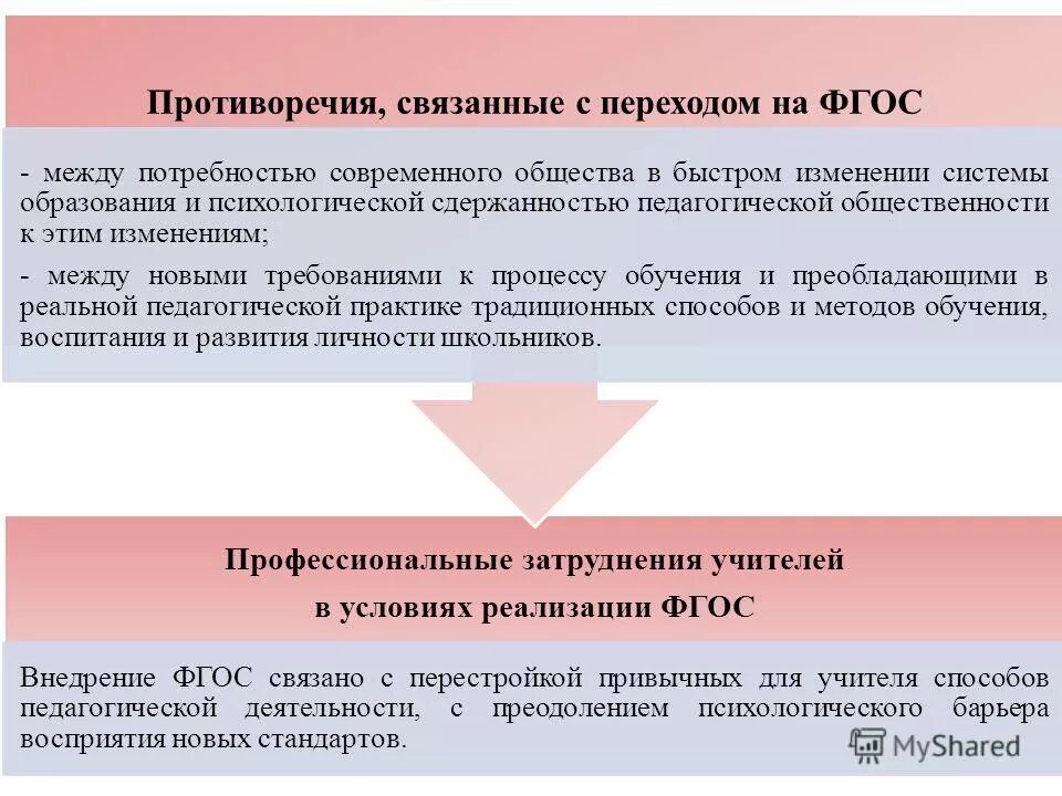 Современны учитель в реализации фгос. Современны учитель в реализации фгос