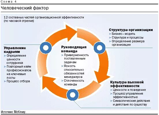 Лучшие it проекты. Управление проектами в туризме. Менеджмент в туризме. Органы управления туризмом. Понятие человеческий фактор.