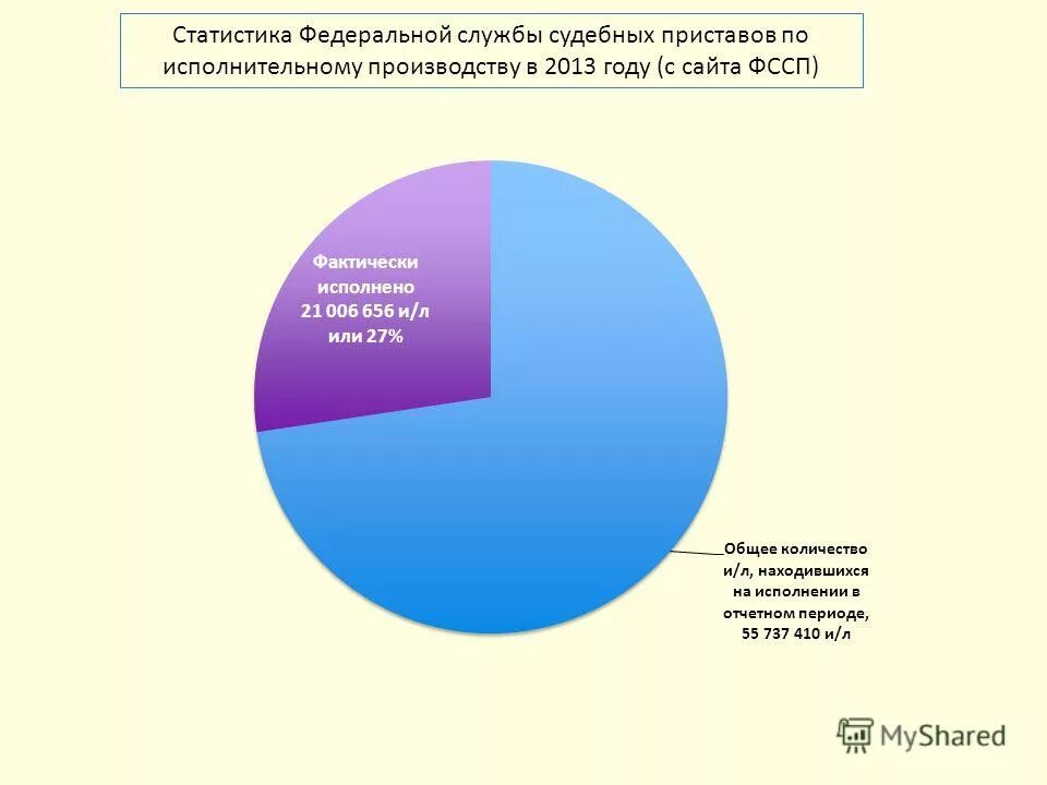 Статистика федеральных судей