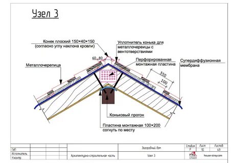 Конек кровли расценка в смете