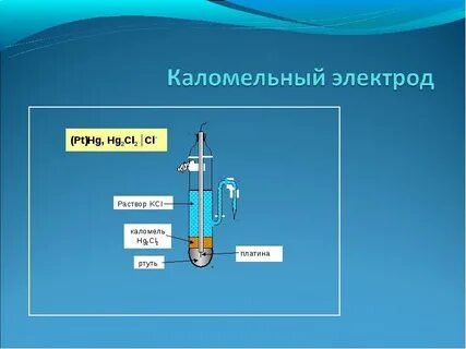 Электродные процессы