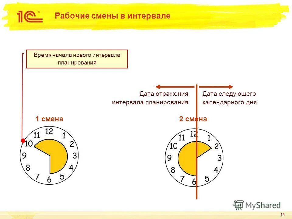 Рабочая смена. Виды рабочей смены. Рабочая смена понятие. Рабочая смена это определение.