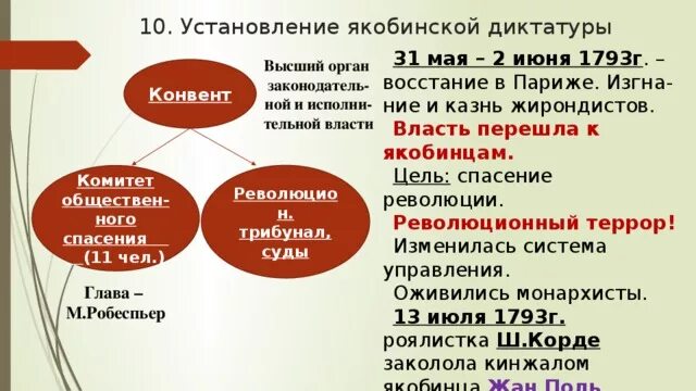 Установление якобинской диктатуры во Франции. Якобинский террор (1793-1794). Установление диктатуры якобинцев. Восстание в Париже 31 мая 2 июня 1793. Приход к власти во франции якобинцев дата