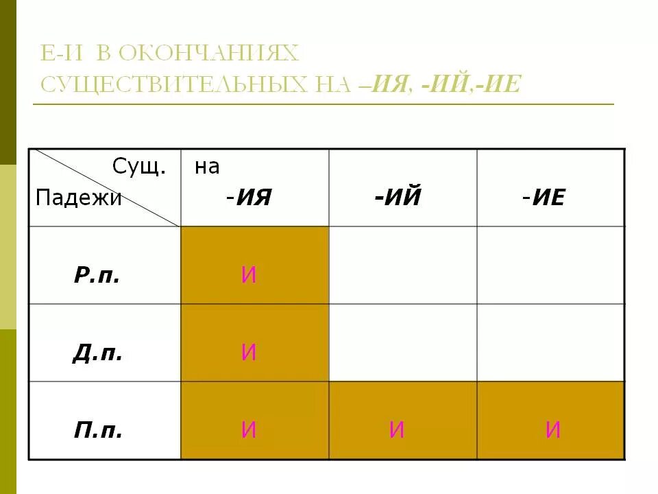 Существительные оканчивающиеся на ий