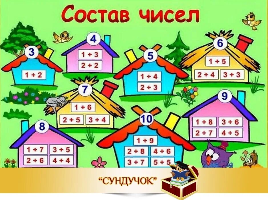 Состав числа. Плакат. Состав числа. Состав числа до 10. Числовые домики подготовительная группа. Математика состав чисел до 20