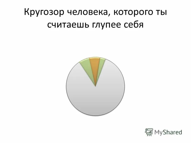 Кругозор человека в градусах. Кругозор человека. Глупый считаться