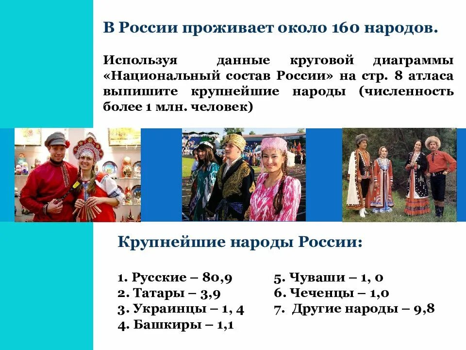 Количество людей проживающих. Крупнейшие народы России. Народности проживающие в России. Крупнейшие народы проживающие в РФ. Национальный состав народов России.