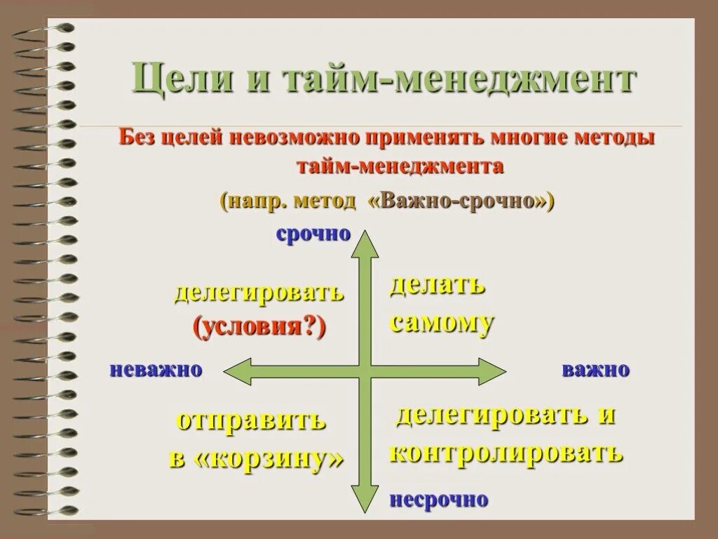 Цели тайм менеджмента. Цели по тайм менеджменту. Цель изучения тайм менеджмента. Методики управления временем. Чем является управление временем