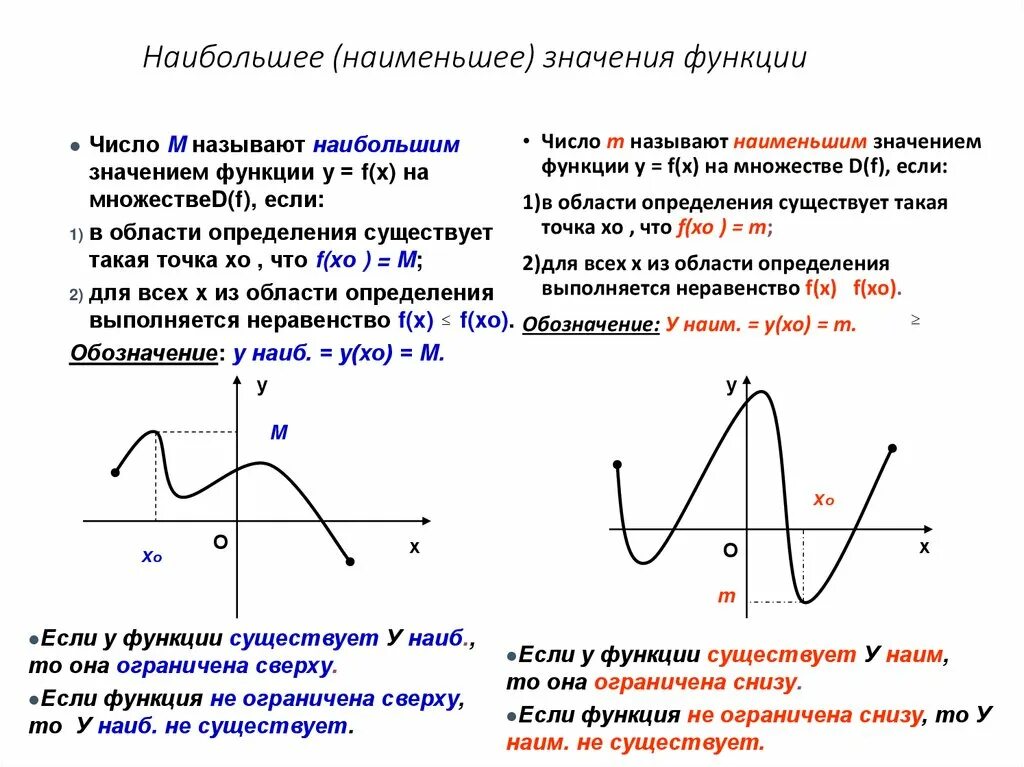 Область определения функции равна. Наибольшее и наименьшее значение функции. наименьшее значение функции. область значения функции. наибольшее значение функции.