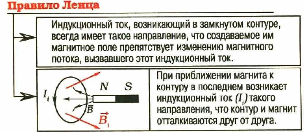 Каким будет направление индукционного тока