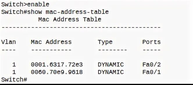 Show mac address table. Switch#show mac-address-table.