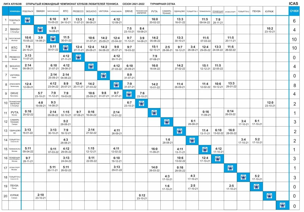 Волейбол россия женщины турнирная таблица 2023 2024. Лига 2021-2022 турнирная таблица. Сетка Лиги. Снукер 2022 турнирная сетка. Сетка соревновательная для детей.