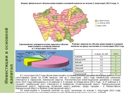 Индекс заринска