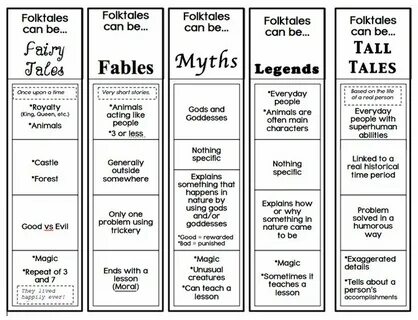 Types of literature 5 grade lesson plan