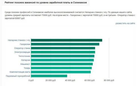 Самая высокооплачиваемая работа в 2024