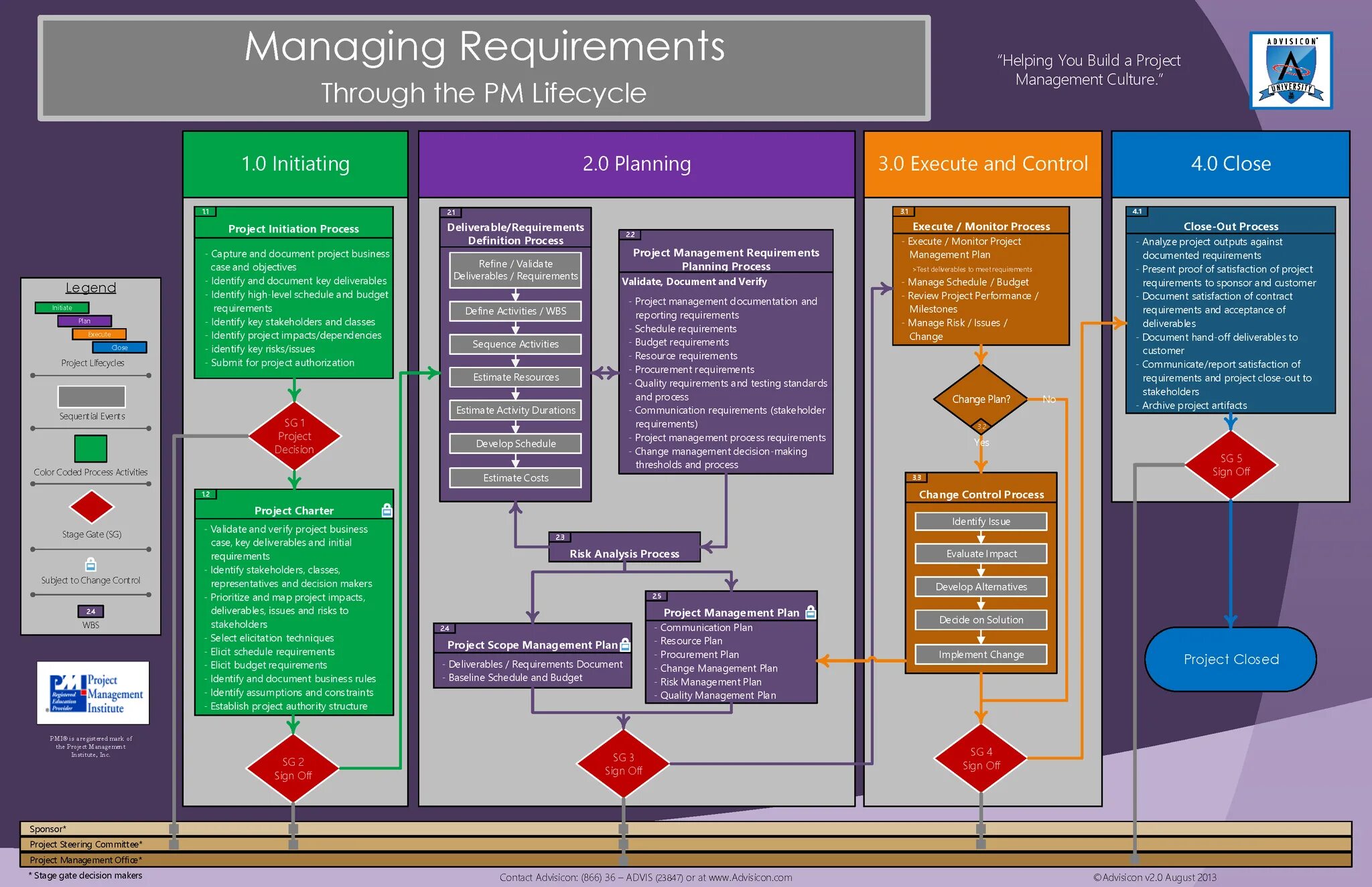 Solution decision. Solution и decision разница. Solution решения. Бизнес процесс Performance Management.