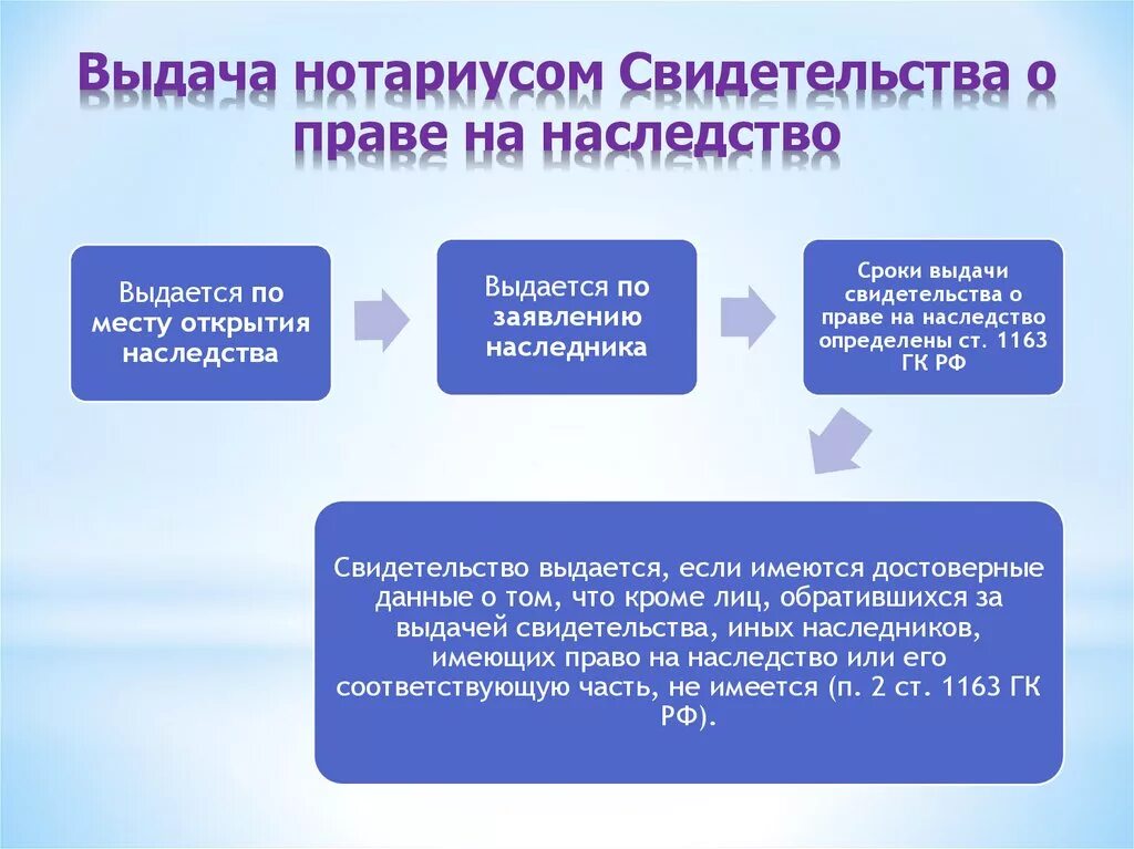 Отказ нотариуса в выдаче свидетельства на наследство. Свидетельство о праве наследования. Выдача свидетельства нотариусом. Нотариальное свидетельство о праве на наследство.