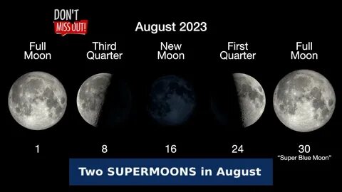 Что будет с луной 19 августа 2024