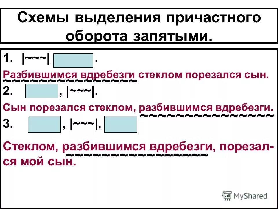 предложение к слову рот. хлопот полон рот предложение.