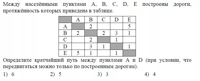 Кратчайший путь Информатика. Графы в информатике задачи. Задачи на графы по информатике 9 класс. Таблица кратчайшего пути.