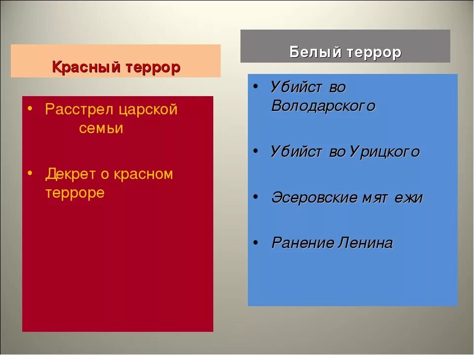 Красные и белые сходства и различия