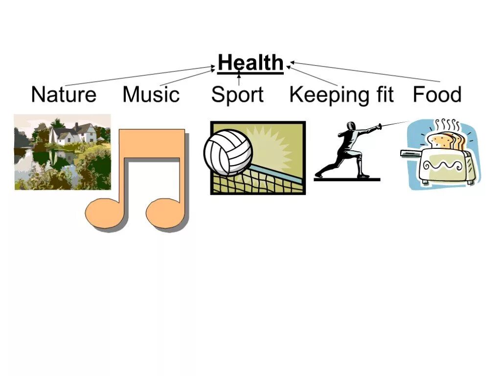 Why it is important to keep fit. Keeping fit презентация. health and sport презентация. проект по английскому keeping fit. постер keeping fit.