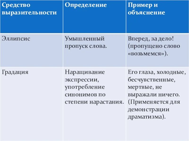 Лексические средства выразительности таблица. Средства выразительности 8 класс впр. Художественные выразительные средства. Выразительные средства лексики таблица. Лексические средства выразительности примеры.