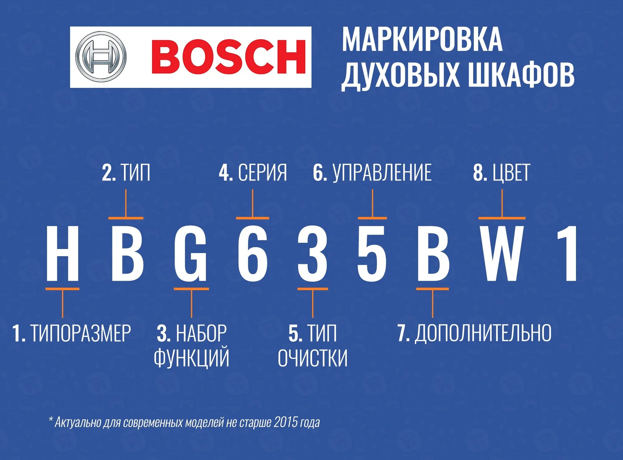 Расшифровка духовых шкафов. Расшифровка моделей Bosch духовой шкаф. Духовой шкаф Bosch режимы расшифровка. Духовой шкаф Bosch расшифровка маркировки. Духовой шкаф бош расшифровка символов.