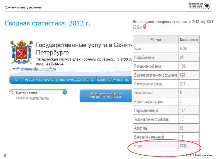 Иин проверить очередь на жилье в казахстане