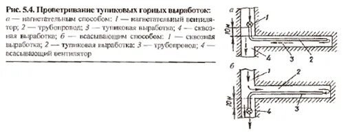 Тупиковая выработка. Схемы проветривания тупиковых выработок. Схемы проветривания тупиковых горных выработок. Проветривание тупиковых горных выработок. Способы проветривания горных выработок.