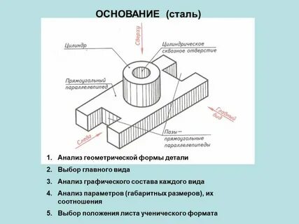 Основание под форму