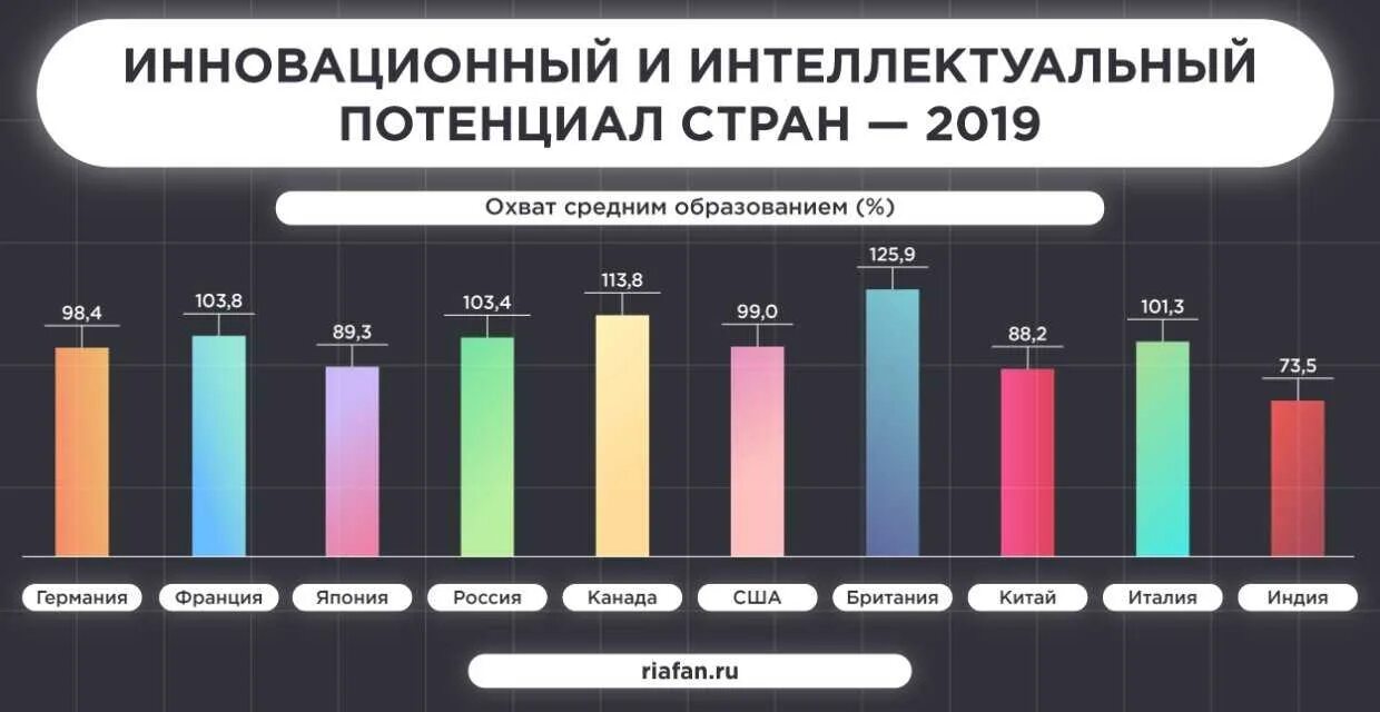 Различные уровни сравнения. Индекс уровня образования стран. Сравнение с другими странами. Показатели для сравнения экономик стран. Уровень образования в странах.