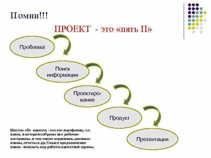 5 п проекта