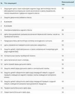 Предохранитель на задний ход ваз 2107