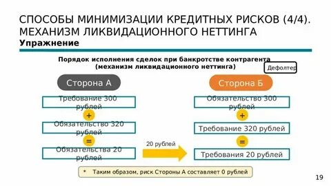 Минимизация текста