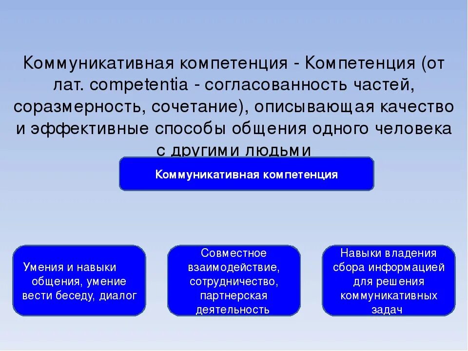 Коммуникационные компетенции. Коммуникативная компетенция. Термин «коммуникативная компетенция». Составляющие коммуникативной компетентности. Компетенции коммуникативной компетенции.