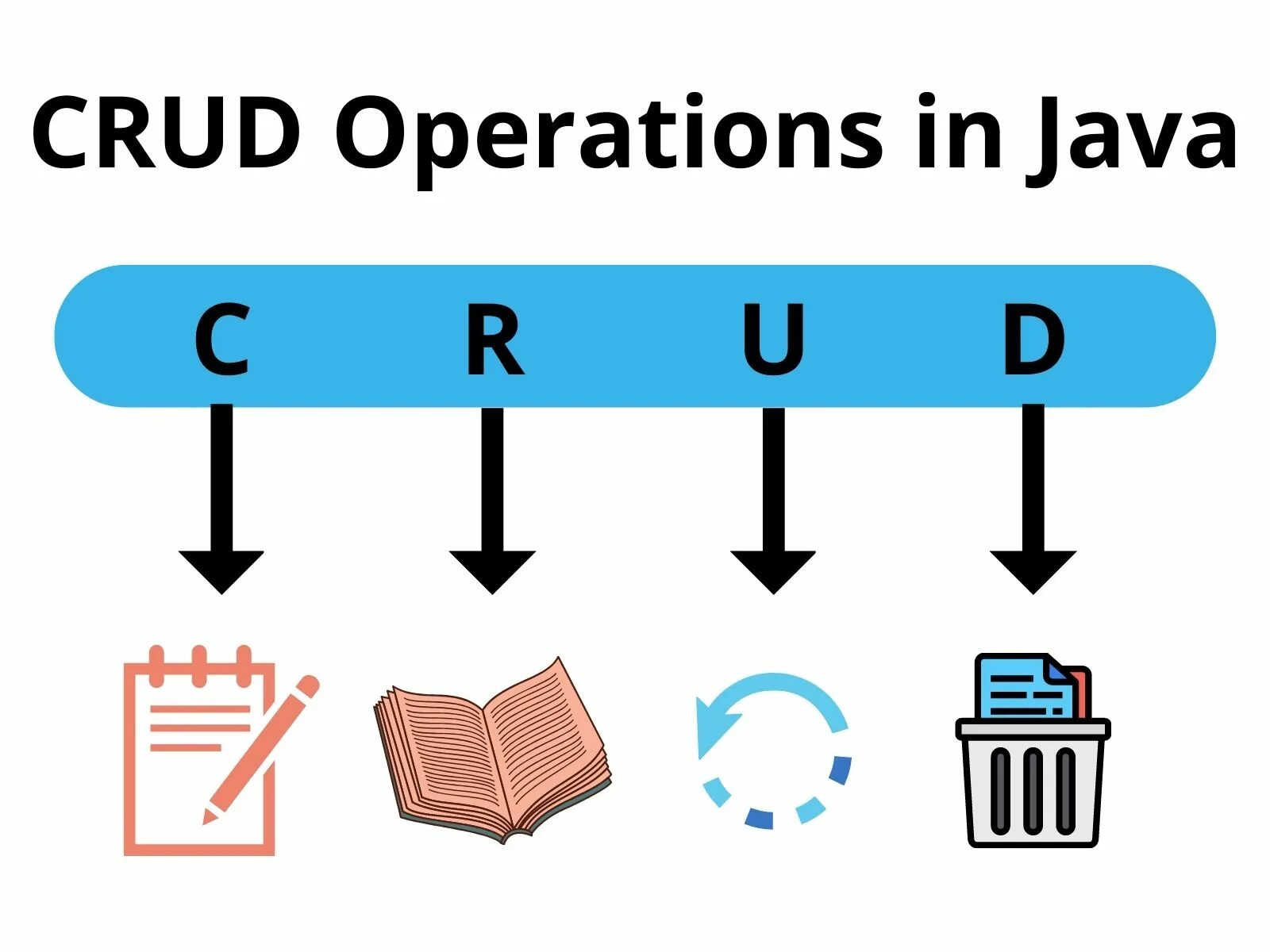 Crud. Crud logo. Crud операции sql. Crud. Crud приложение.