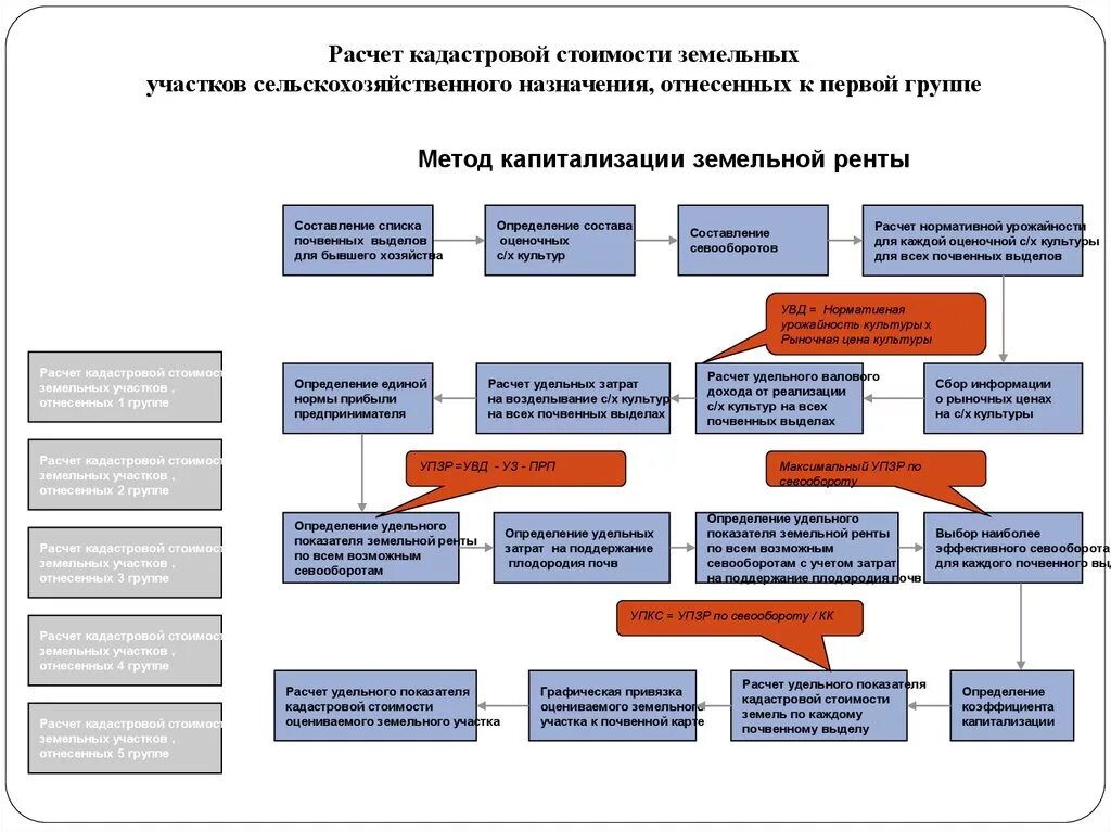 Расчет кадастровой стоимости земель. Расчет стоимости земельного участка. Расчет оценка земельного участка. Кадастровая стоимость рассчитывается. Рассчитать кадастровую стоимость земли