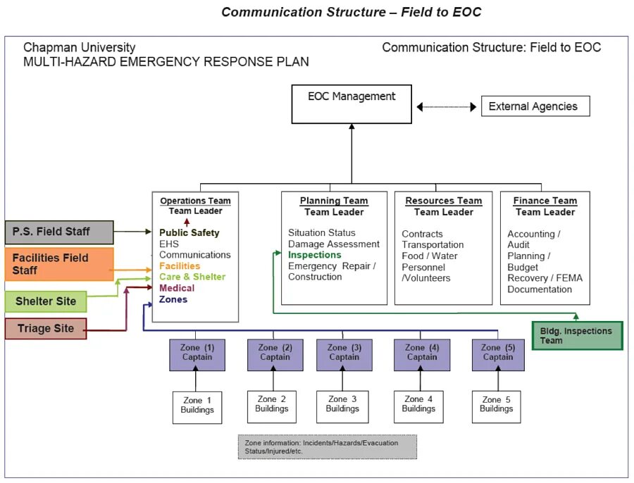 Medical Emergency response Plan. Emergency response planning. Структура erg. Проекты in-response и in-Emergency. Struct field