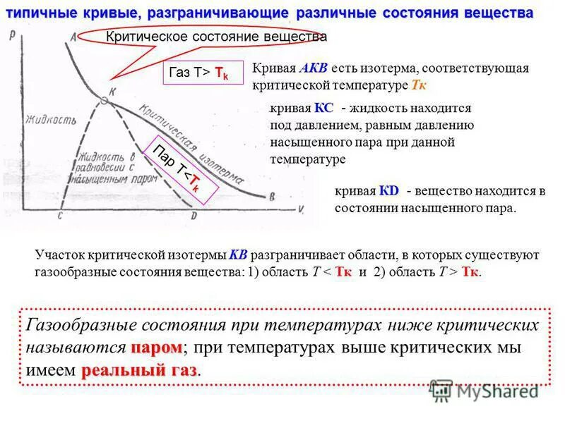 равновесное состояние газа