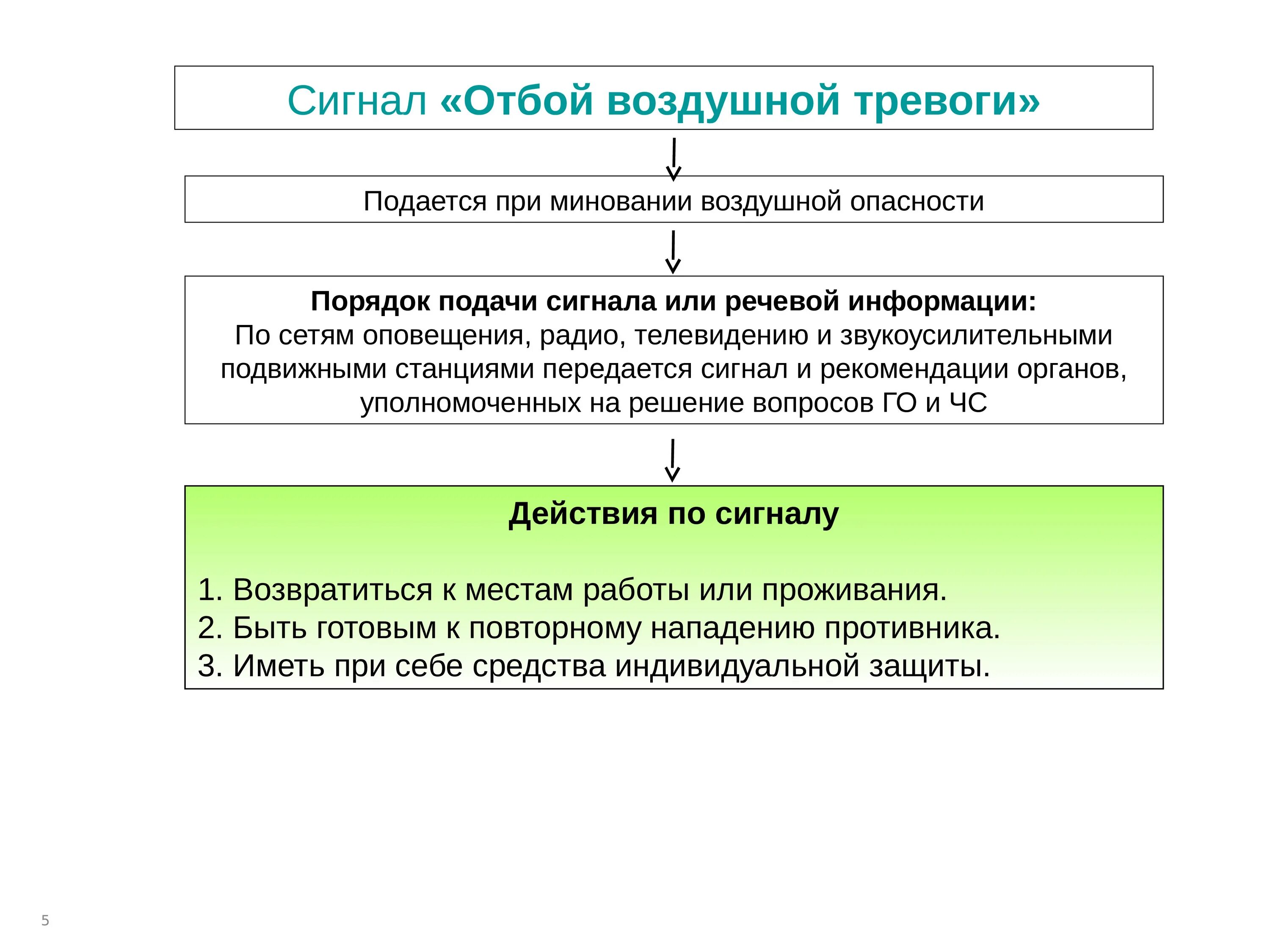 Отбой воздушной опасности. Алгоритм действия при получении сигнала воздушная тревога. Сигнал отбой воздушной тревоги. Алгоритм действий при воздушной тревоге. Сигнал воздушная тревога подается.