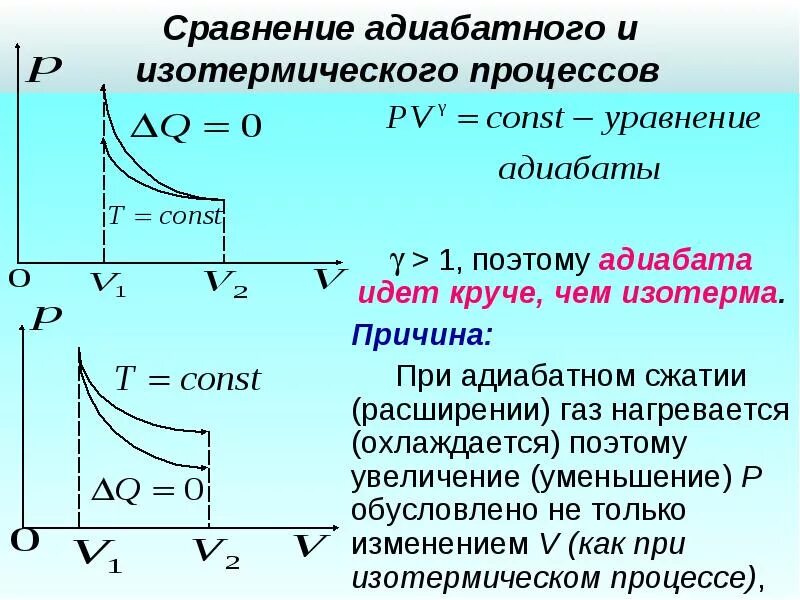 Как изменяются в этом процессе