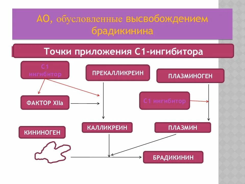Отек квинке мкб код 10 у взрослых