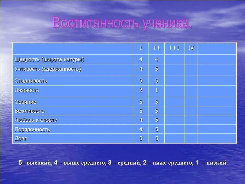 Тарас бульба характеристика тараса 7 класс. Русская душа. Географические координаты презентация. Разметала кудри золотистые умывается снегами рассыпчатыми. Щедрость русского народа.