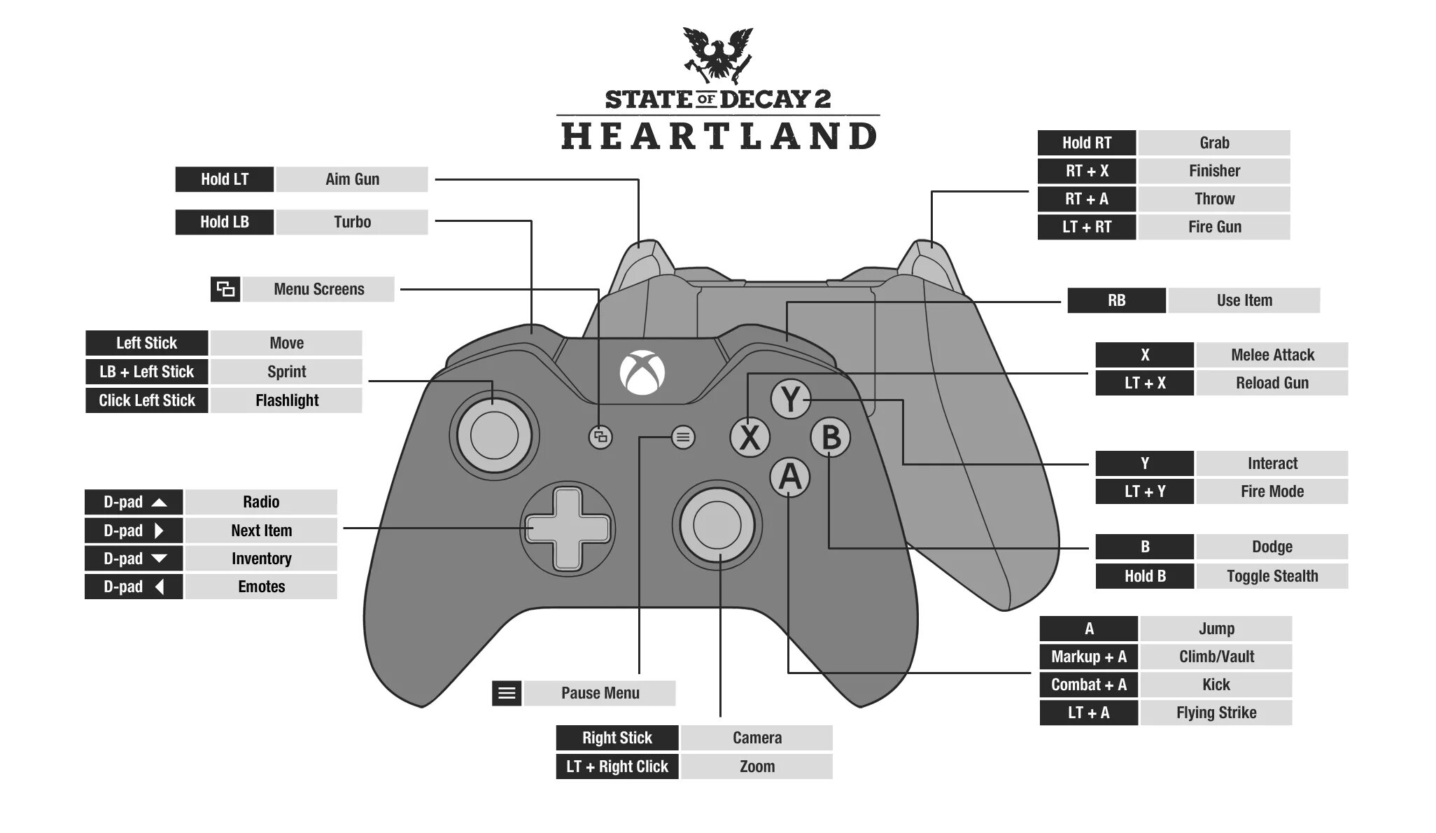 State of Decay 2 Xbox. State of Decay Xbox 360. State of Decay Cheats. State of decay 2 требования