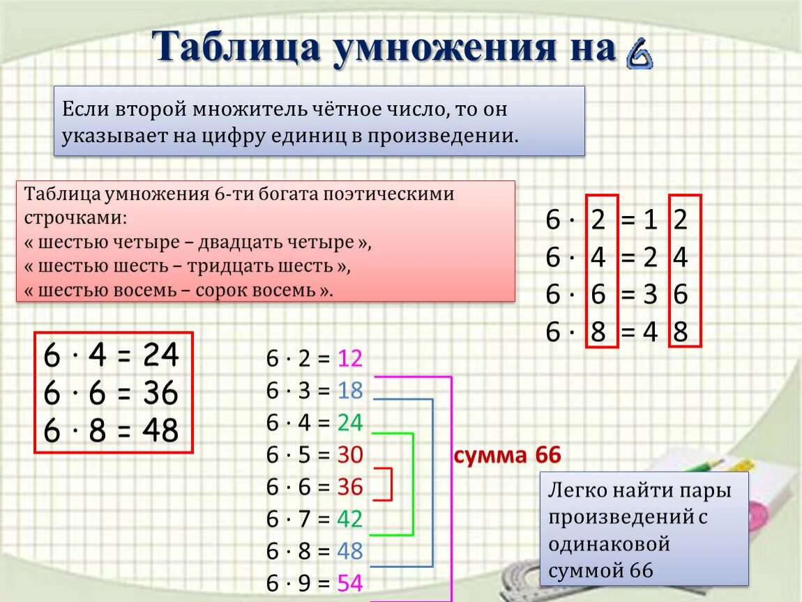 САМЫЙ БЫСТРЫЙ И ПРОСТОЙ СПОСОБ ВЫУЧИТЬ ТАБЛИЦУ УМНОЖЕНИЯ Моя семья - мое богатст