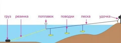 Как правильно ставить резинку
